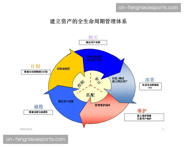 版权管理建立全生命周期跟踪 保障权益完整性 版权管理建立全生命周期跟踪 保障权益完整性