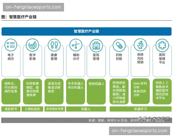 行业迈向基于实时数据的动态决策新阶段